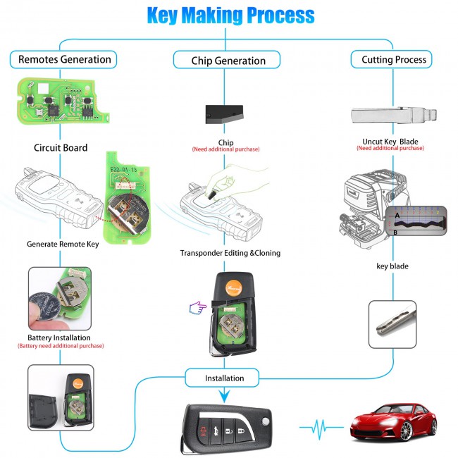 Xhorse VVDI XKTO10EN Wire Remote Key for Toyota Style Flip 4 Buttons 5pcs/lot