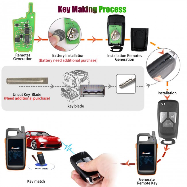 XHORSE XNAU01EN Audi Style Wireless VVDI Universal Flip Remote Key With 3/4 Button 5 pcs/lot
