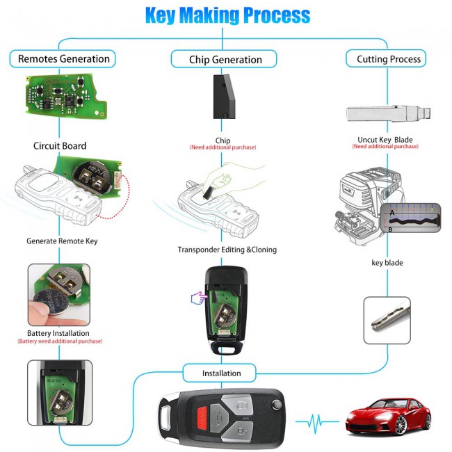 Xhorse VVDI XKAU02EN Universal Flip Wired Remote Key Audi Type 3 + Panic Buttons