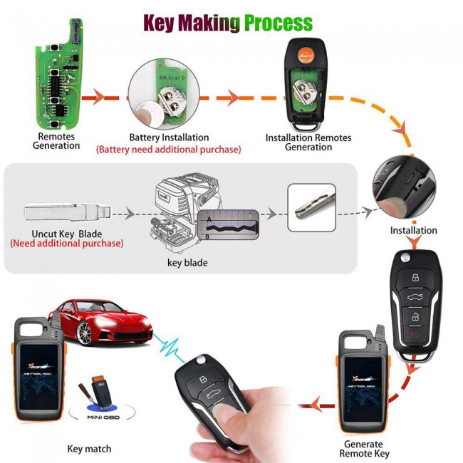 XHORSE XEFO01EN Ford Style Flip 4 Buttons Super Remote Key Built-in Super Chip English Version 5pcs