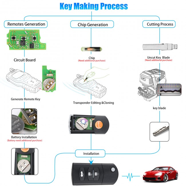 XHORSE XKMA00EN Universal Remote Key Fob 3 Buttons for Mazda Type for VVDI Key Tool 5 pcs/lot