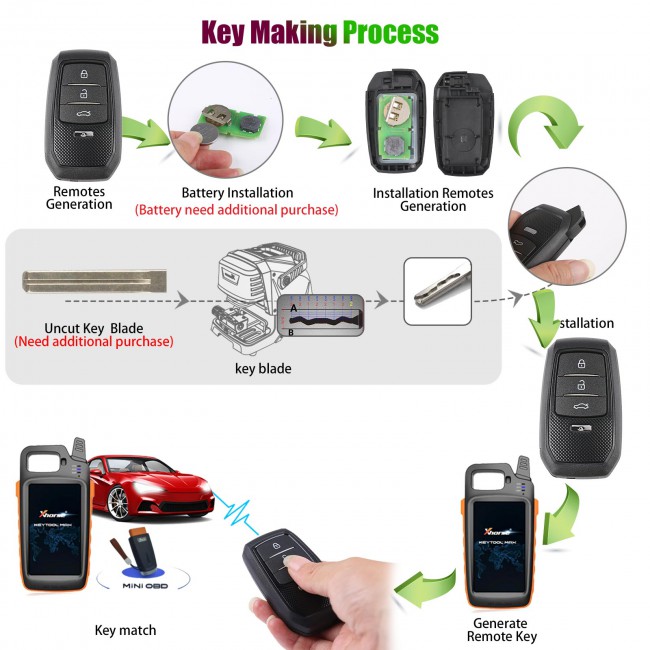 Xhorse XSTO01EN FENG.T for Toyota XM38 Smart Key with Key Shell Support 4D 8A 4A All in One 10pcs/lot