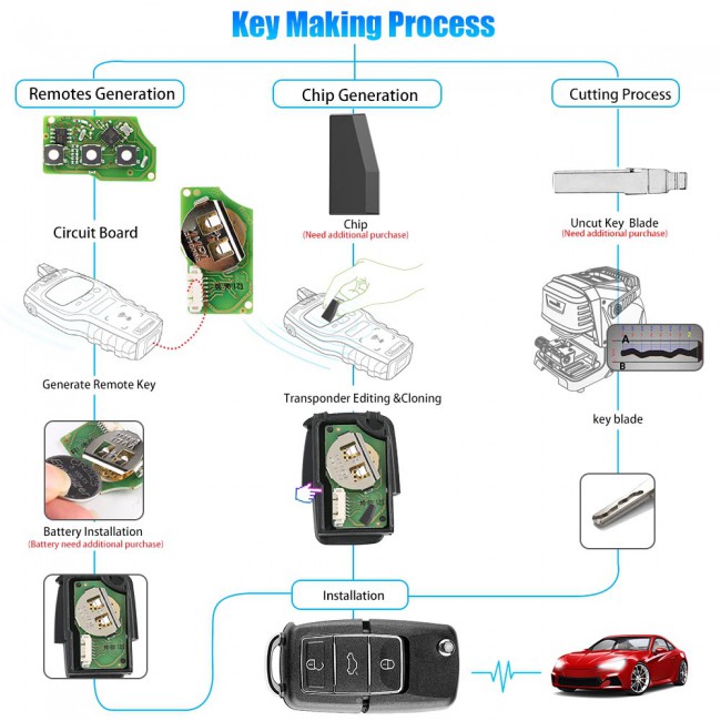 Xhorse XKB506EN Wire Remote Key for VW B5 (Black) 3 Buttons 5pcs/lot