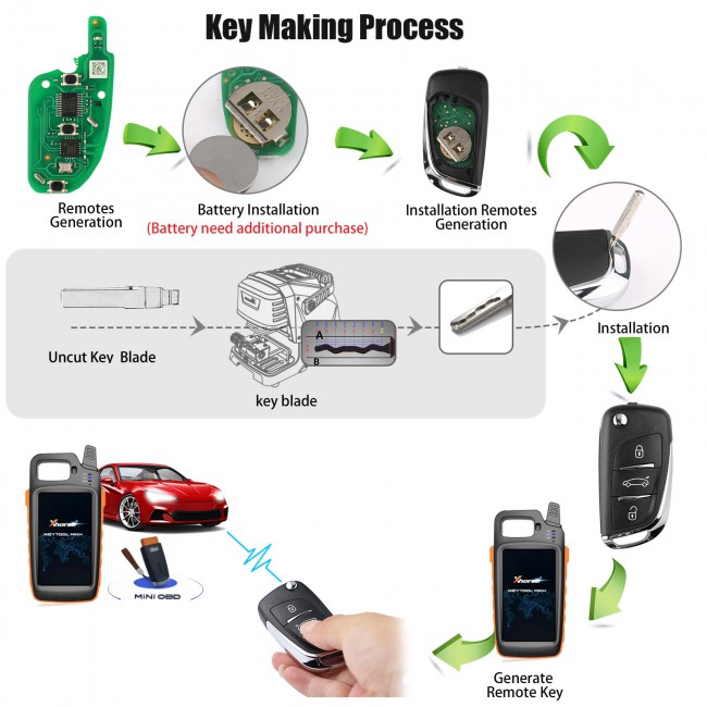 XHORSE XNDS00CH VVDI2 DS Type Wireless Universal Remote Key 3 Buttons 10pcs / lot