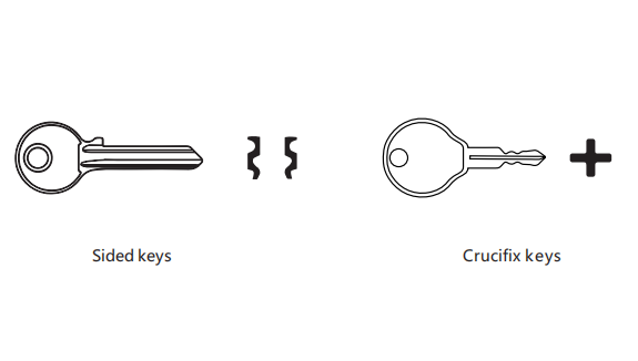 m4-clamp-key-types